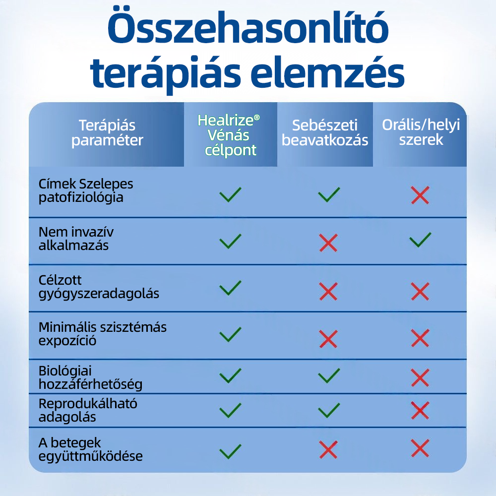 🇭🇺👨‍⚕️👍✅ Healrize® VeinTarget mikrotűs tapasz 💫Azonnali enyhülés, hosszú távú eredmények💫