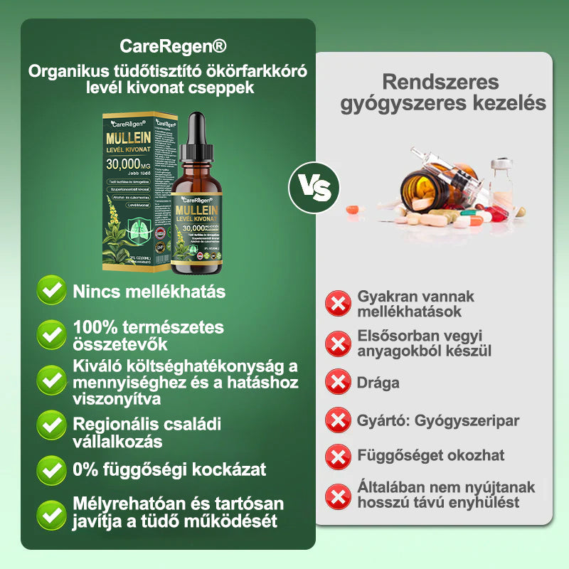 Hivatalos Bolt: CareRegen® Organikus Tüdőtisztító Ezüstlevelű Növény Kivonat Cseppek 💫 Klinikai vizsgálatokkal alátámasztott, magas koncentrációjú formula, amely enyhíti a köhögést, a nyákot, az asztmát és a COPD-t — könnyebb és gyorsabb légzés. 💫