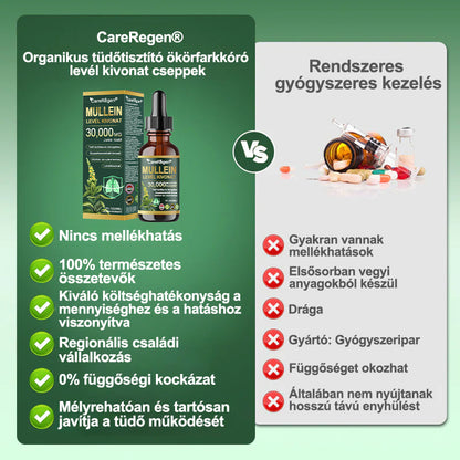 Hivatalos Bolt: CareRegen® Organikus Tüdőtisztító Ezüstlevelű Növény Kivonat Cseppek 💫 Klinikai vizsgálatokkal alátámasztott, magas koncentrációjú formula, amely enyhíti a köhögést, a nyákot, az asztmát és a COPD-t — könnyebb és gyorsabb légzés. 💫