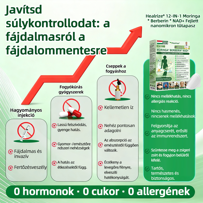 𝑯𝒊𝒗𝒂𝒕𝒂𝒍𝒐𝒔 Á𝒓𝒖𝒉á𝒛 | 👩‍⚕️ Healrize® 12-az-1-ben Moringa * Berberin * NAD+ Fejlett Nano Mikrotűs Tapasz (Napi egyszeri használat, látható változások 7 nap alatt) 🎖️ Elhízás, bőrlazaság, cukorbetegség, alvási apnoe és ízületi problémák esetén 🎖️