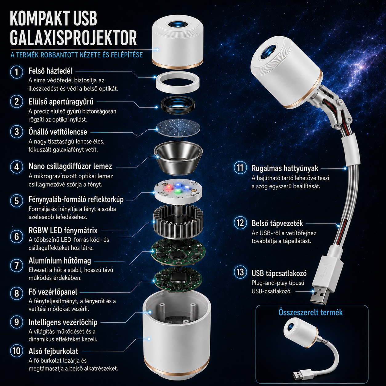 TIMNAMY® KÖVETKEZŐ GENERÁCIÓS OKOS PROJEKCIÓ HD Okos Dinamikus 5D Holografikus Éjszakai Fény Projektor  🌟🌟1