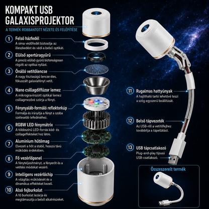 TIMNAMY® KÖVETKEZŐ GENERÁCIÓS OKOS PROJEKCIÓ HD Okos Dinamikus 5D Holografikus Éjszakai Fény Projektor  🌟🌟1